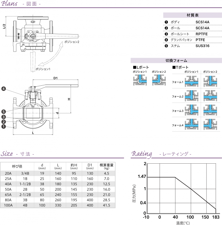 B14F4L] [B14F4T]SCS14A JIS10K 横型三方Lポート/Tポート フランジ