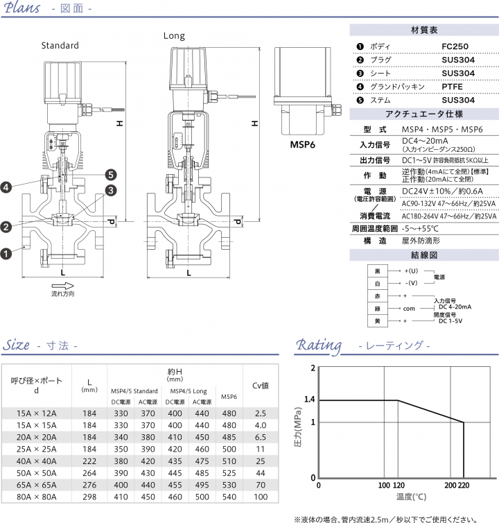 MD-56A51] [M1-56A51] [M2-56A51]FC250 JIS10K DC24V/AC100V/200V 単座